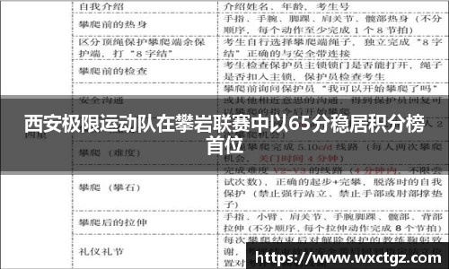西安极限运动队在攀岩联赛中以65分稳居积分榜首位